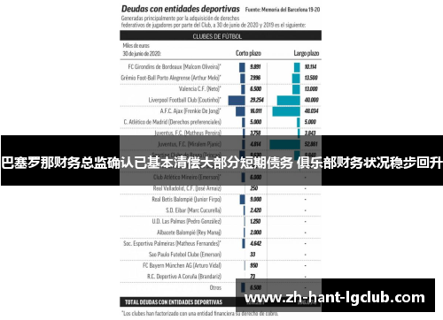 巴塞罗那财务总监确认已基本清偿大部分短期债务 俱乐部财务状况稳步回升